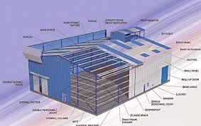 پاورپوینت بررسی سیستم های سوپر پنل در 24 اسلاید کاملا قابل ویرایش همراه با شکل و تصاویر به طور کامل و جامع ‬‎